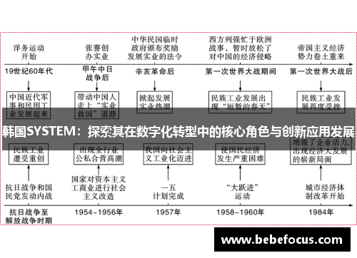 韩国SYSTEM:探索其在数字化转型中的核心角色与创新应用发展 韩国SYSTEM:探索其在数字化转型中的核心角色与创新应用发展