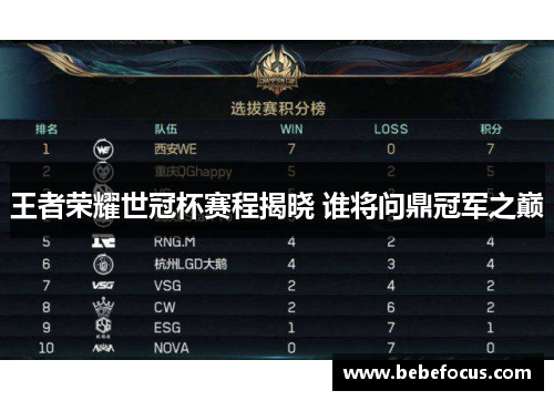 王者荣耀世冠杯赛程揭晓 谁将问鼎冠军之巅