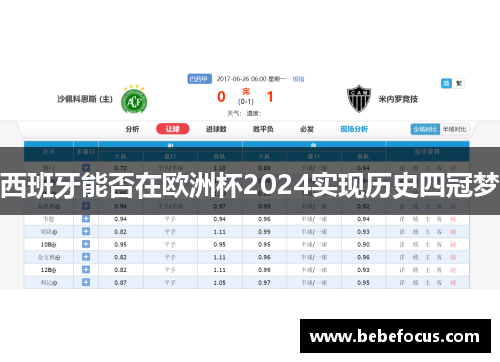 西班牙能否在欧洲杯2024实现历史四冠梦 西班牙能否在欧洲杯2024实现历史四冠梦