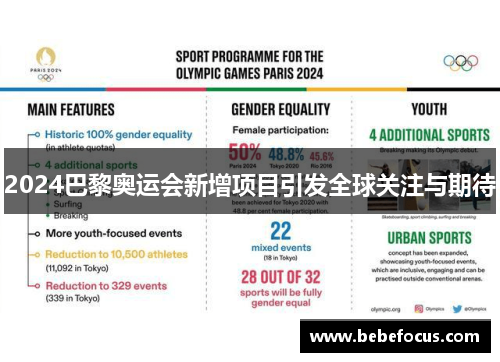 2024巴黎奥运会新增项目引发全球关注与期待 2024巴黎奥运会新增项目引发全球关注与期待