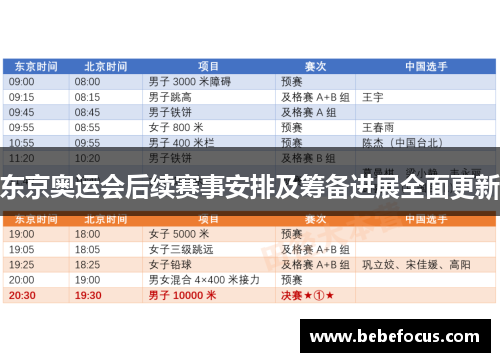 东京奥运会后续赛事安排及筹备进展全面更新